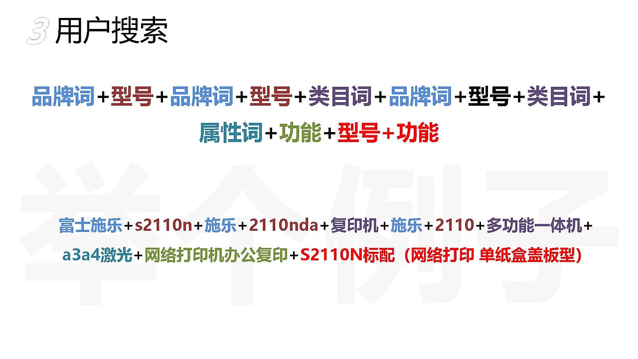 电商运营丨如何优化商品标题丨京东丨教程丨认知