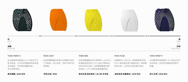 INTERTEKK ECOSYSTEM ▏属于你的自定义（图ZMzMwMDE4MDE2） - 产品 - 站酷设计师白雄原创素材 - 站酷ZCOOL