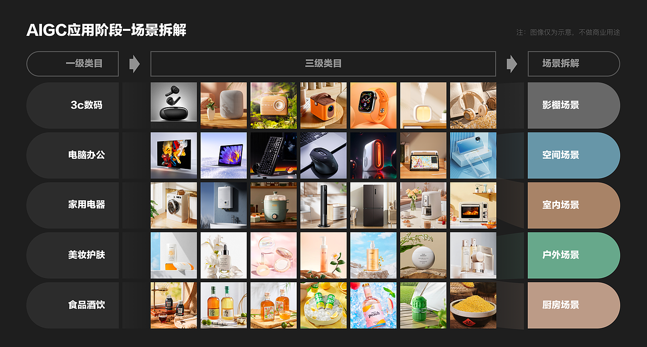 设计师对AIGC应用阶段