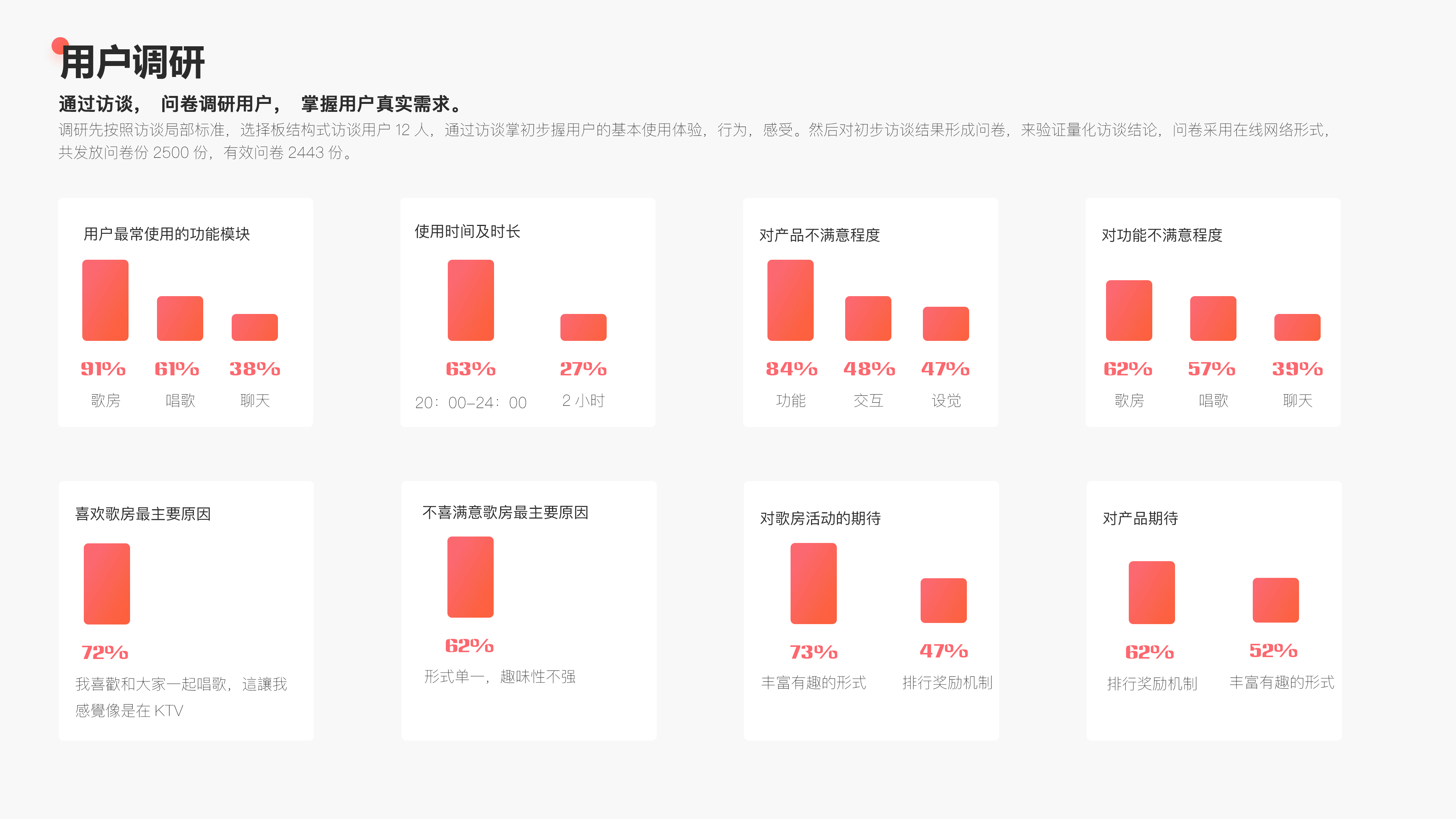 全民party - 用户体验升级优化解决方案（图ZMzMwNzkyMjg0） - 交互/UE - 站酷设计师queenqxue原创素材 - 站酷ZCOOL