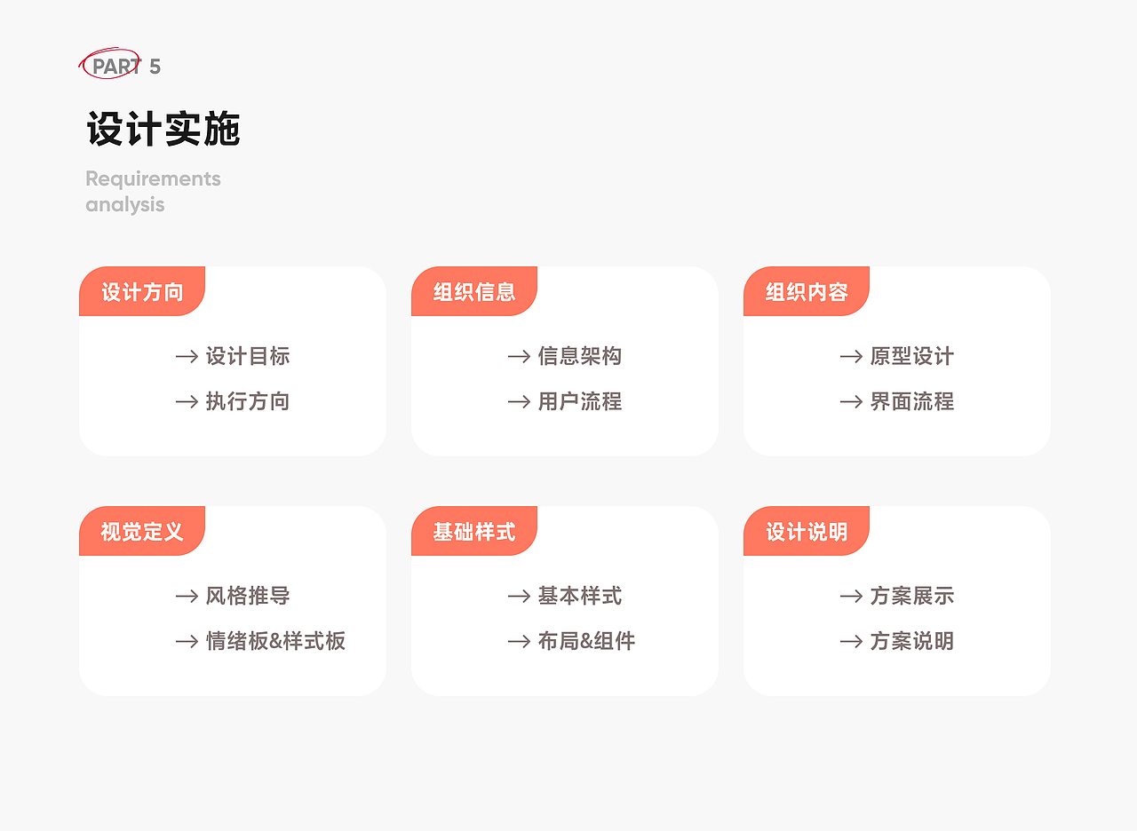 设计案例｜宠物领养社区解决方案探索（图ZMzIxNTM3MDg4） - APP界面 - 站酷设计师SorcererDesign原创素材 - 站酷ZCOOL