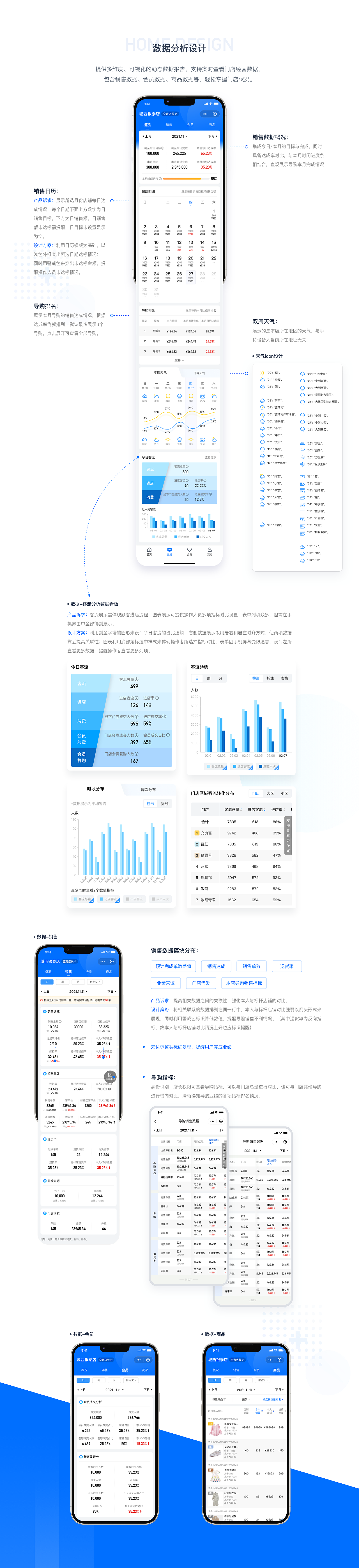 智慧云店SaaS小程序項(xiàng)目（圖ZMzI5MTA5NDY0） - APP界面 - 站酷設(shè)計(jì)師sugn原創(chuàng)素材 - 站酷ZCOOL