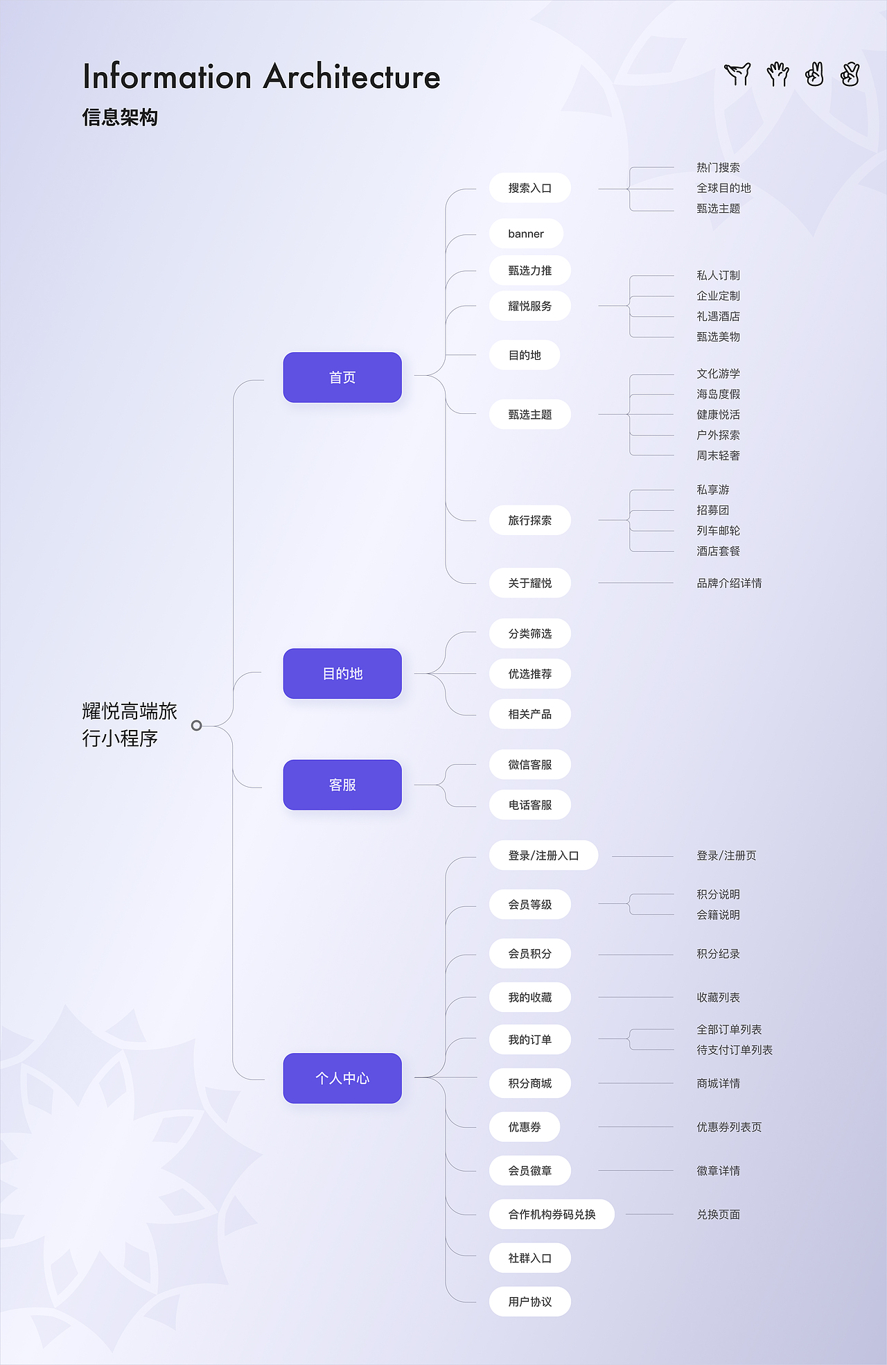 耀悦高端旅行小程序-改版落地项目总结（图ZMzU0MzMwOTA4） - APP界面 - 站酷设计师芒果茶Mangooo原创素材 - 站酷ZCOOL