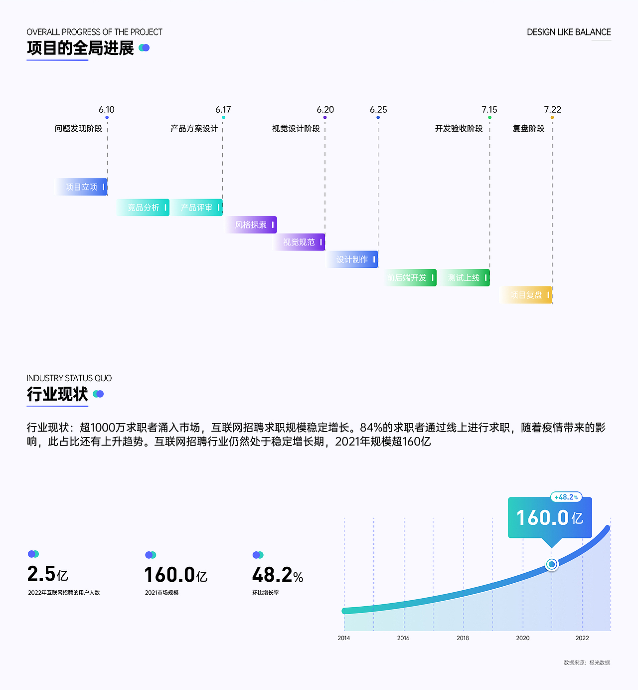 小鱼直聘（图ZMzE3NTIwMjcy） - APP界面 - 站酷设计师喝烧酒的猫原创素材 - 站酷ZCOOL
