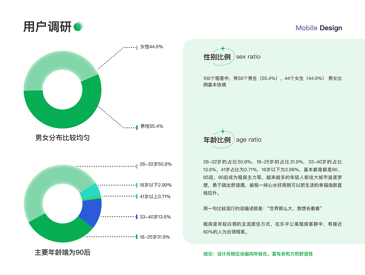 作品集（图ZMzIyNTkzOTg4） - APP界面 - 站酷设计师美少女欣某原创素材 - 站酷ZCOOL