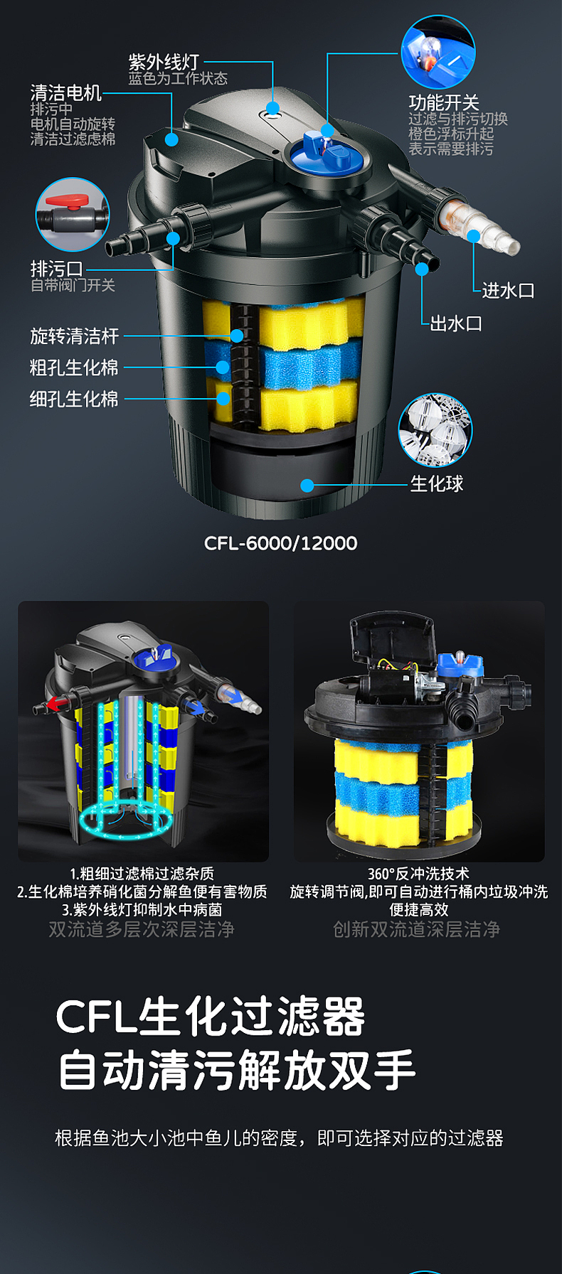 喜活-压力过滤桶详情页