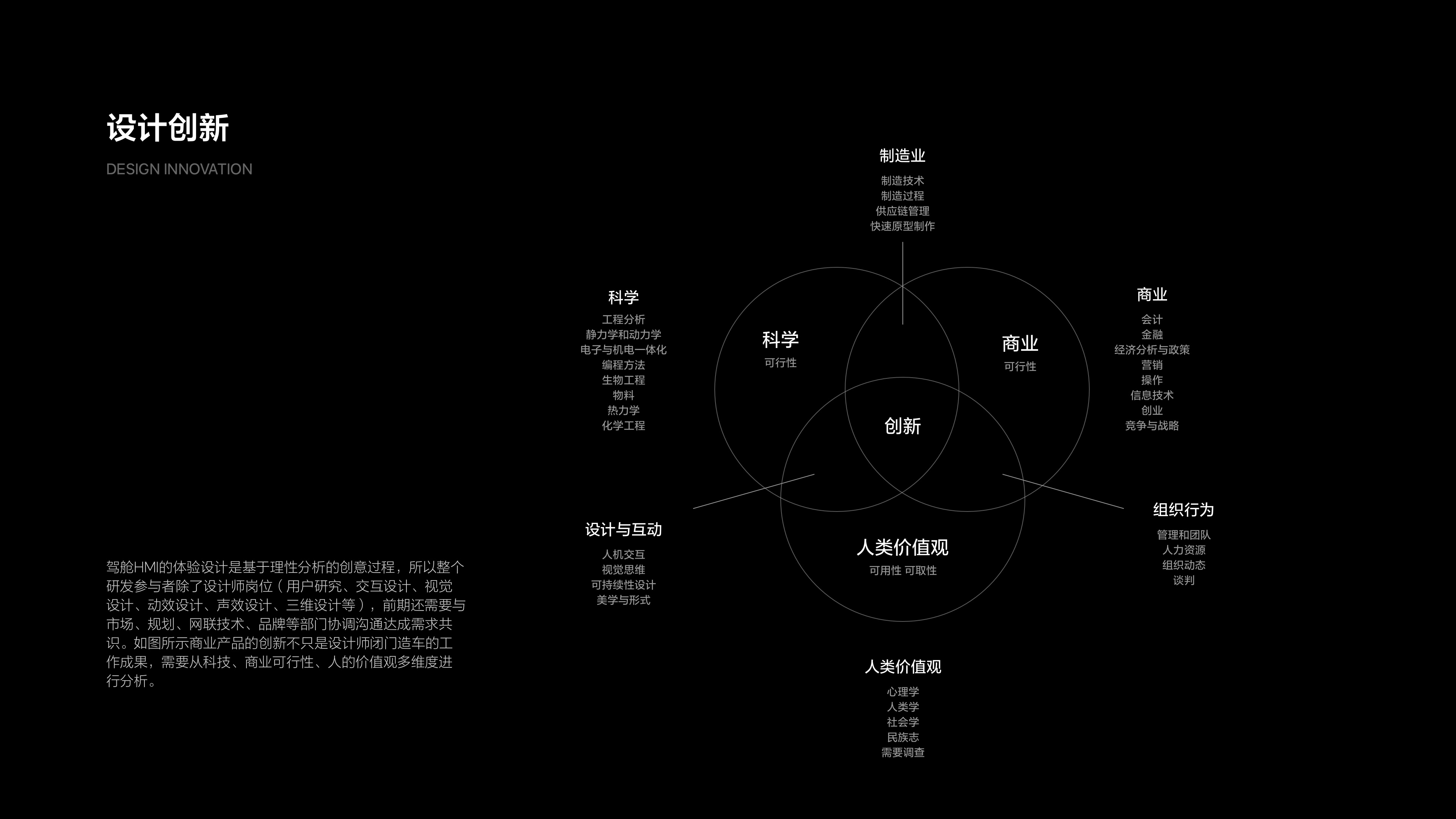 理想L系列-智能座舱设计（图ZMzYwODk1NDIw） - 软件界面 - 站酷设计师李斌BNLEE原创素材 - 站酷ZCOOL