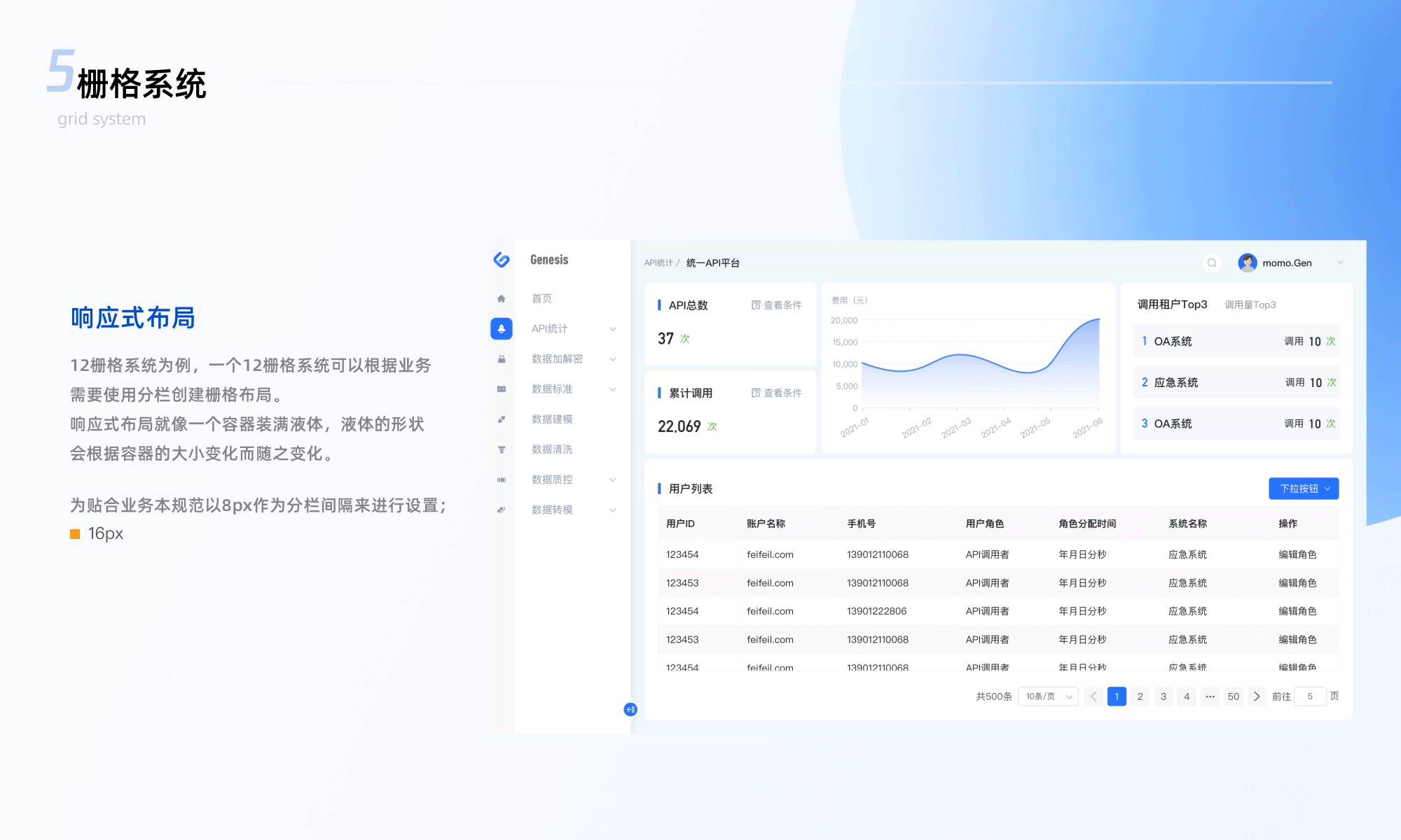 UI-kit组件库（图ZMzAxODY2NDMy） - 其他UI - 站酷设计师Aqua湖蓝UI原创素材 - 站酷ZCOOL