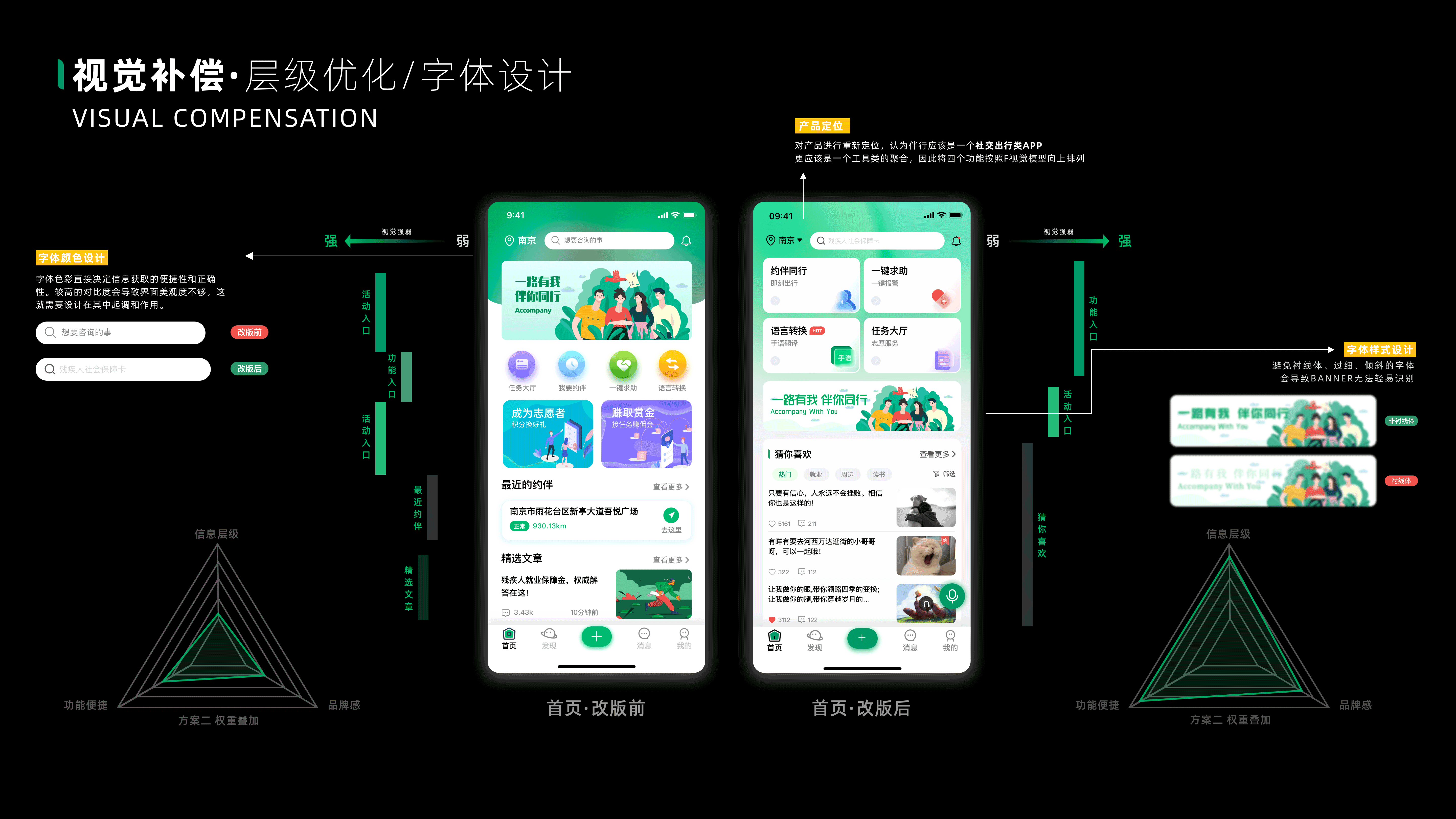 伴行3.0--无障碍设计（图ZMzAyNjEwMDgw） - APP界面 - 站酷设计师明心y原创素材 - 站酷ZCOOL