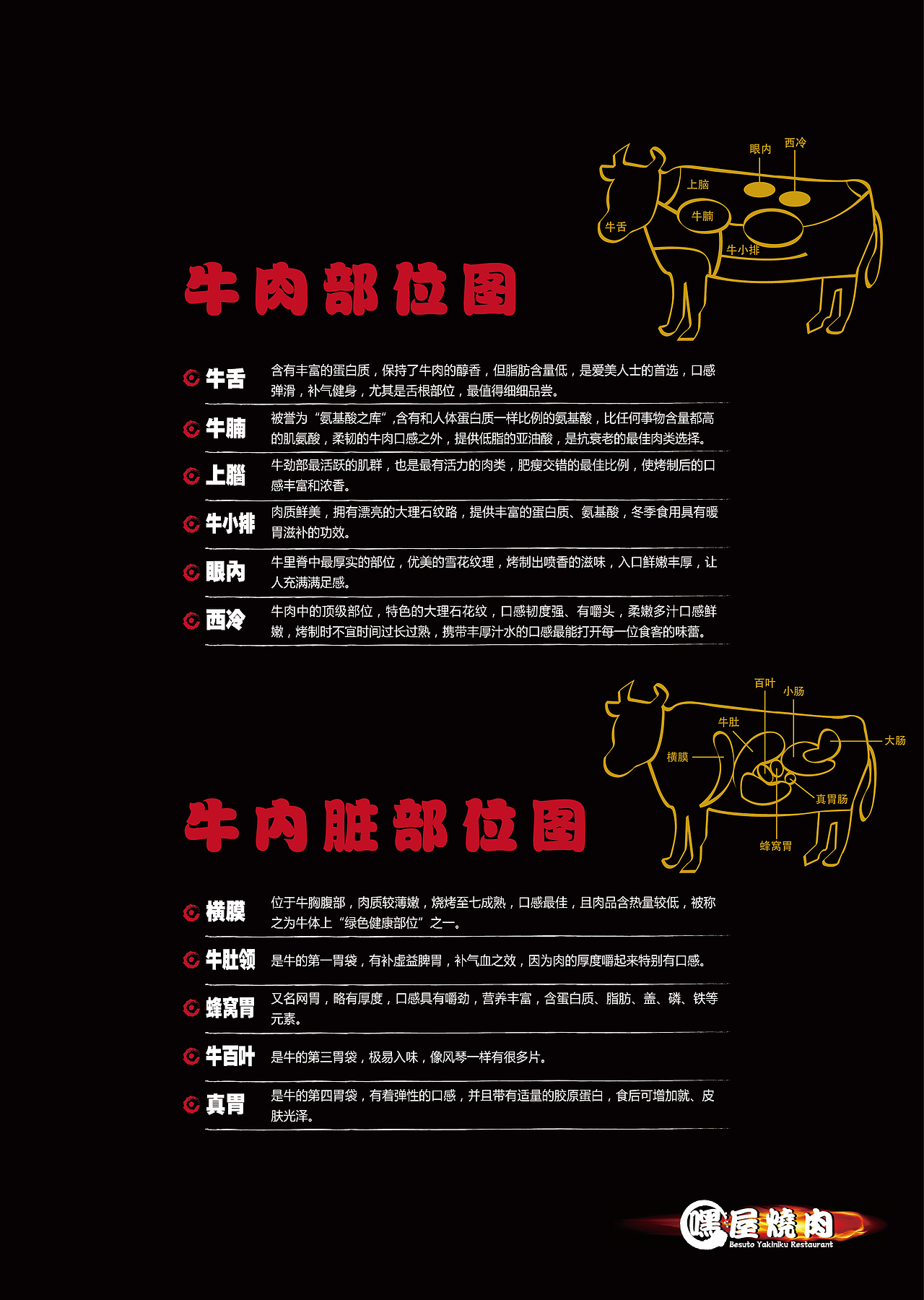 嘿屋烤肉实体店菜单