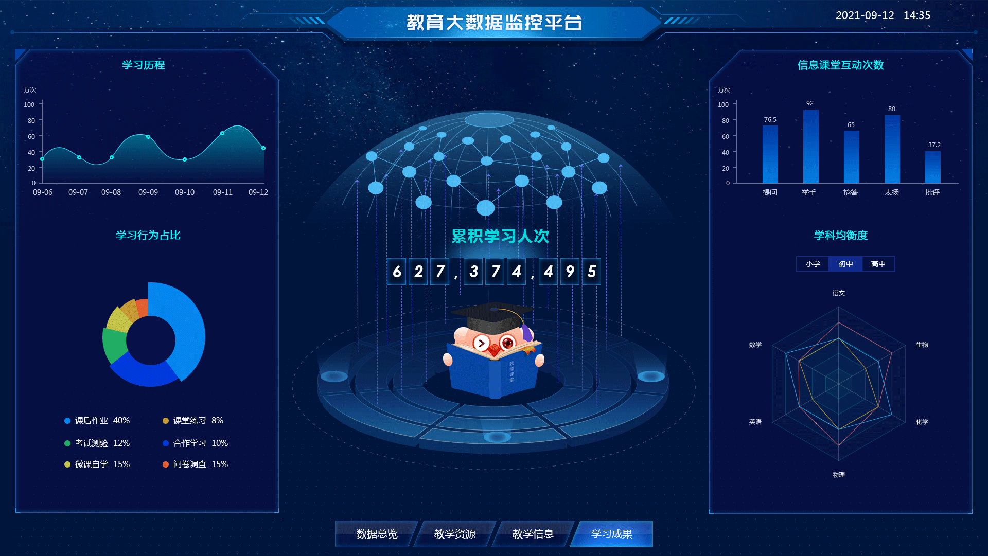 教育大数据平台-数据可视化（图ZMzI2ODI0NTg0） - 软件界面 - 站酷设计师海纳艺创UI设计原创素材 - 站酷ZCOOL