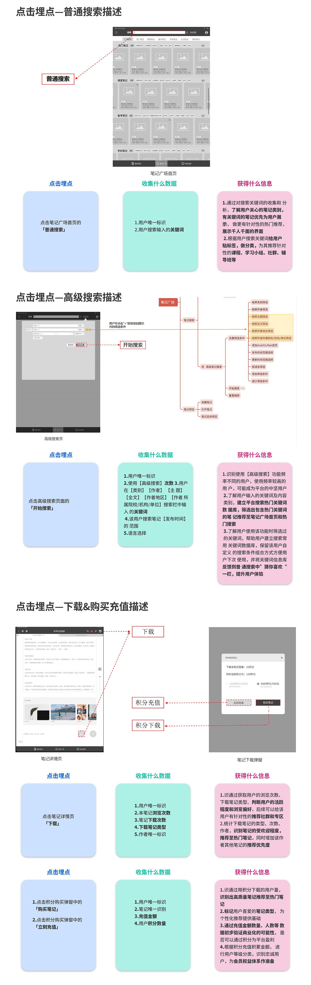 万卷笔记（0～1）（图ZMzM4NTg4ODI0） - 文案/策划 - 站酷设计师十月十一原创素材 - 站酷ZCOOL