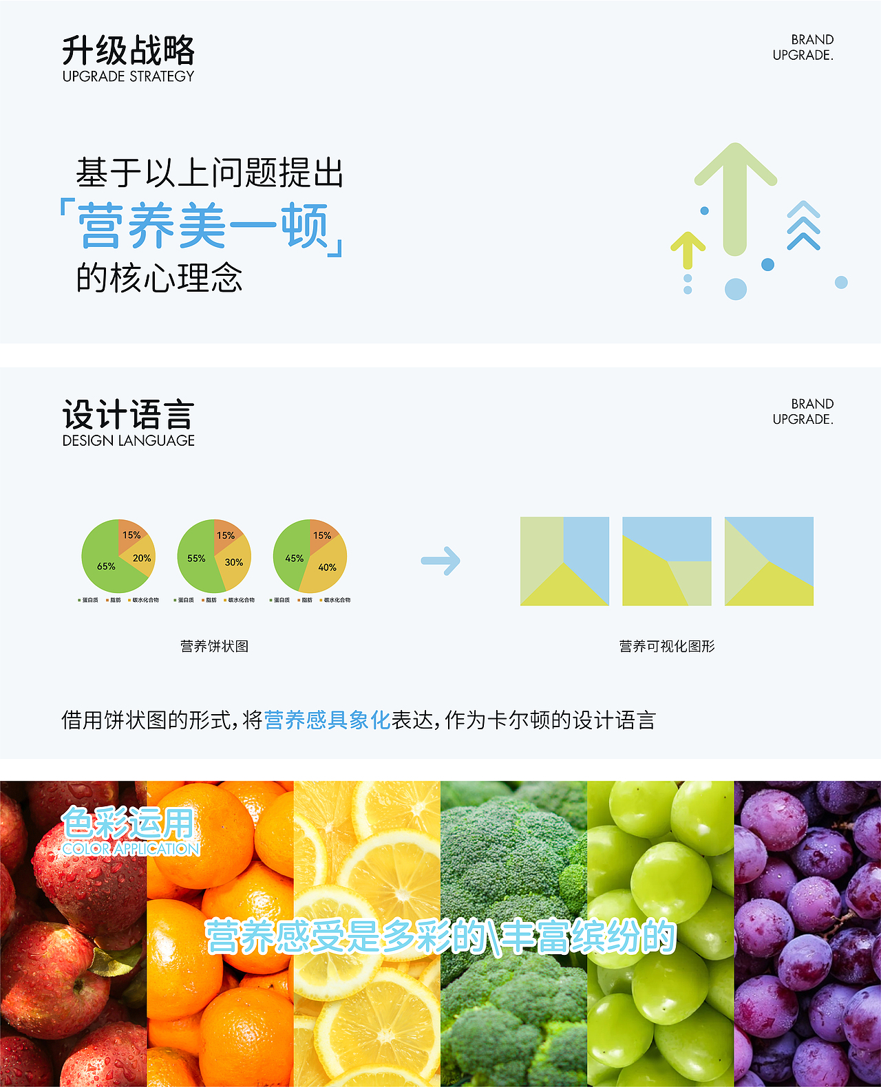 卡尔顿 - 营养美一顿 | 蜗牛快消创意