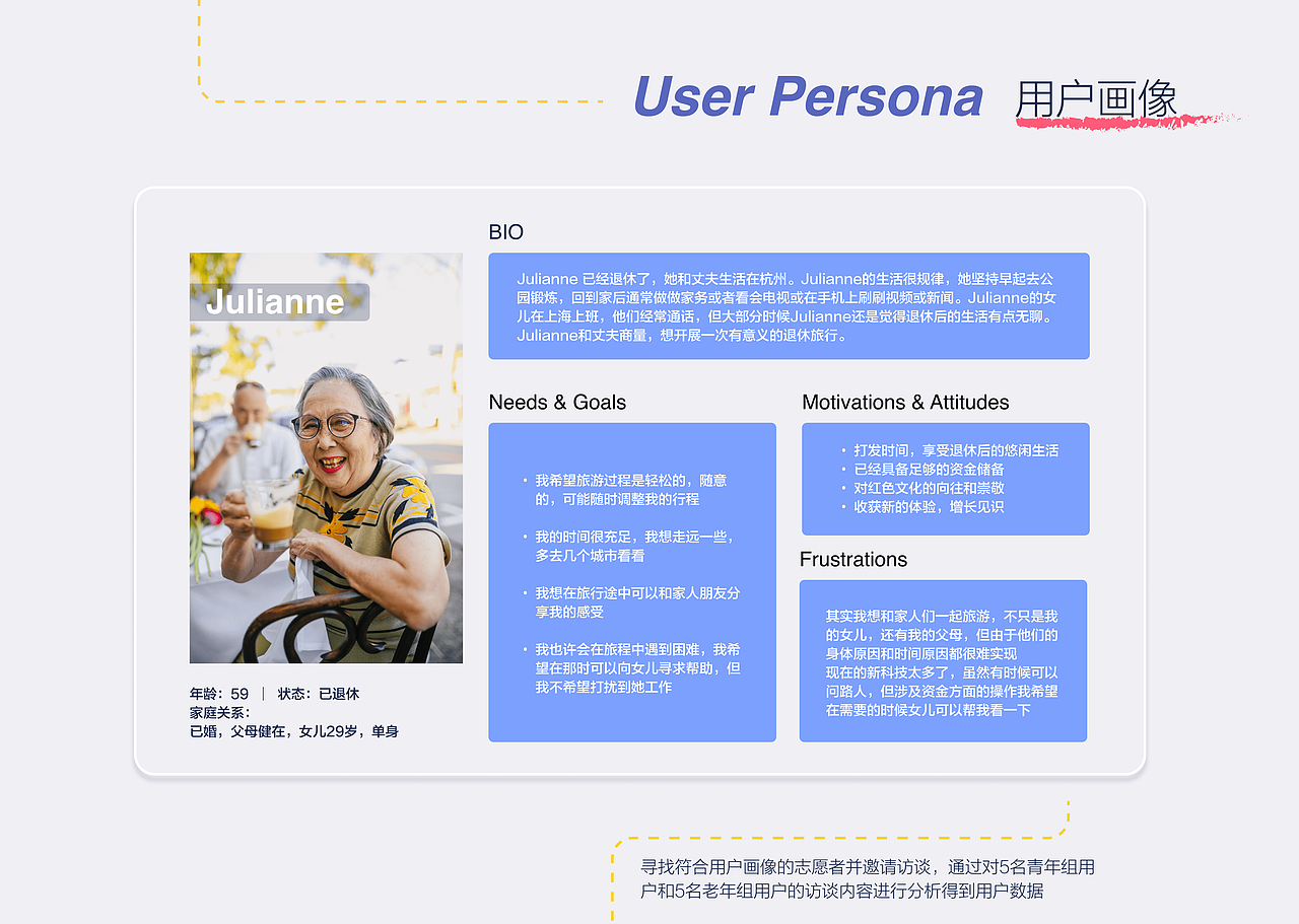 Familigo——中老年人旅游服务app设计/ux deisgn（图ZMzA4NTY2NzA0） - 其他 - 站酷设计师lizhao45原创素材 - 站酷ZCOOL