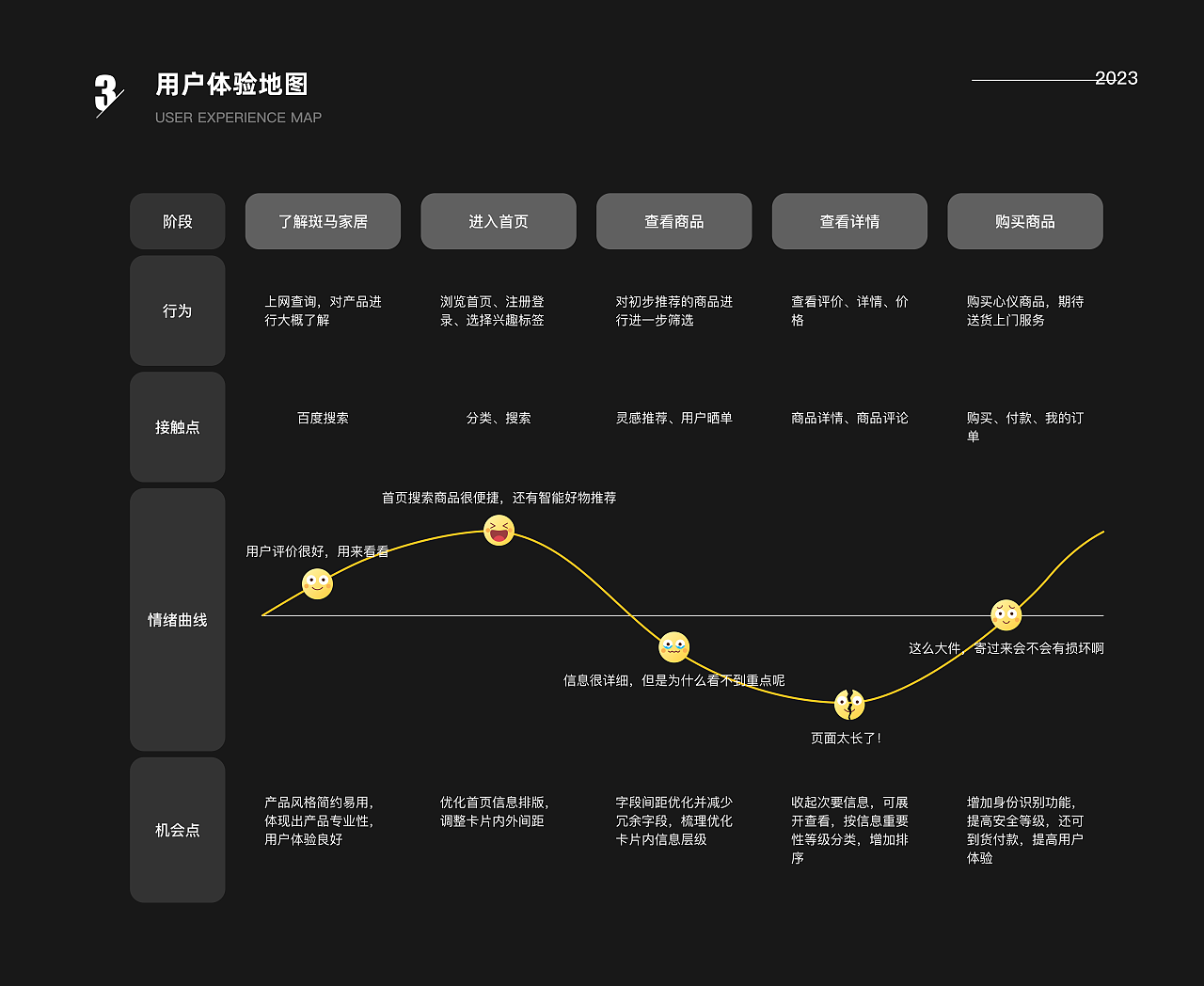 2022-2023作品集总结