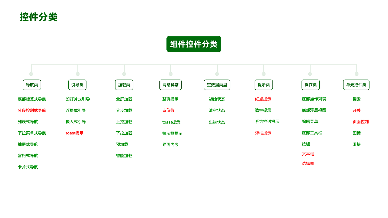 这个控件叫什么?