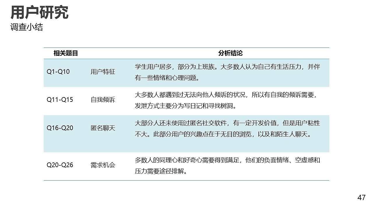 匿名社交产品设计（图ZMzA4NTQ3MTM2） - 交互/UE - 站酷设计师DD吃面包吧原创素材 - 站酷ZCOOL