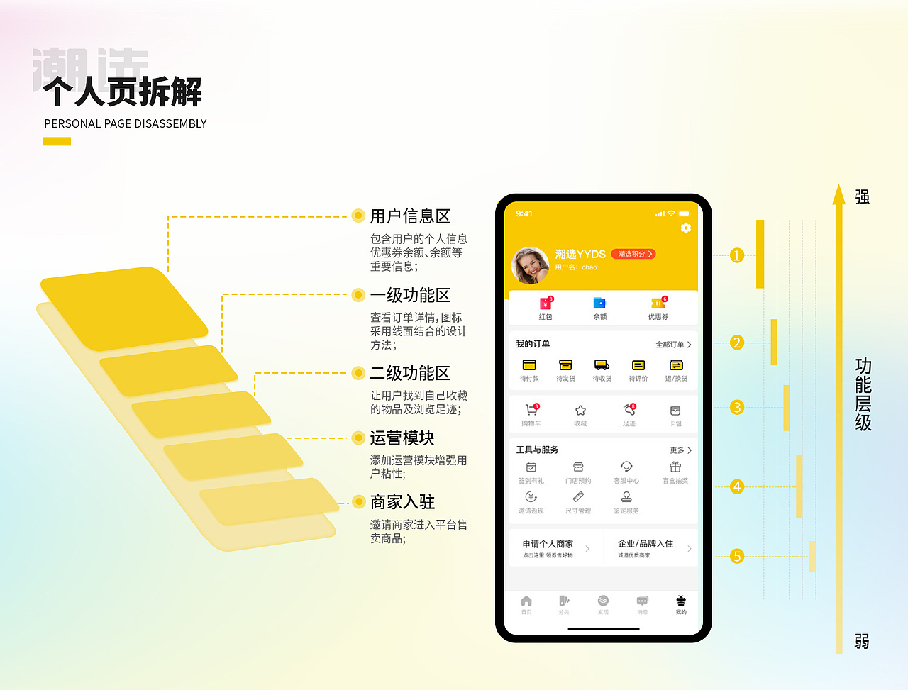 潮选购物APP设计（图ZMzAwMTg4NTc2） - APP界面 - 站酷设计师SUN_农农的糖原创素材 - 站酷ZCOOL