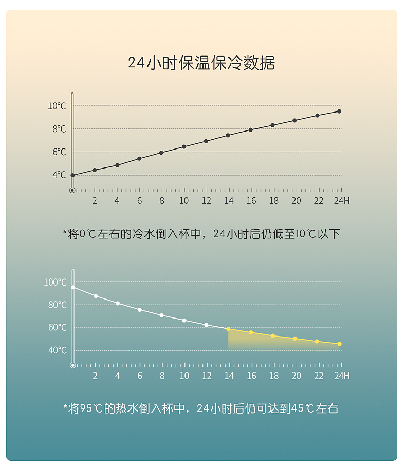 抖音店铺-KKF家居旗舰店产品SWAG智能保温杯详情页设计
