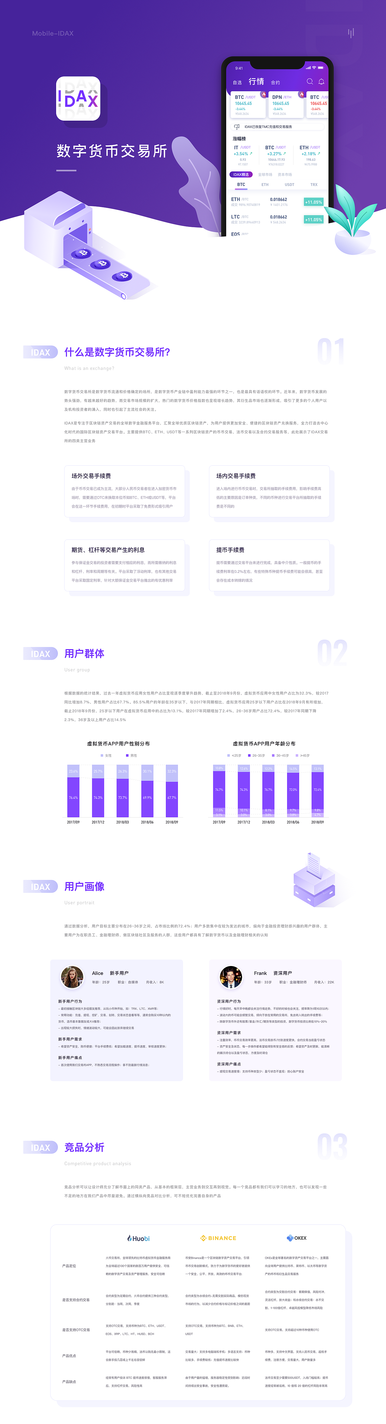 IDAX-交易所（图ZMzAxMDU5OTEy） - 软件界面 - 站酷设计师Airy00原创素材 - 站酷ZCOOL