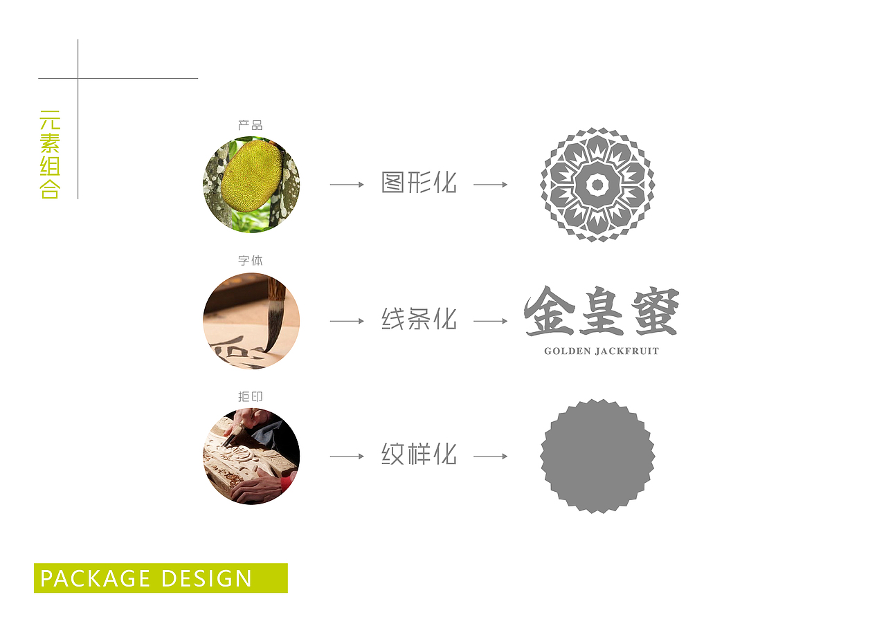 菠萝蜜（图ZMzU2MTk4MjA0） - 包装 - 站酷设计师点石创意设计原创素材 - 站酷ZCOOL