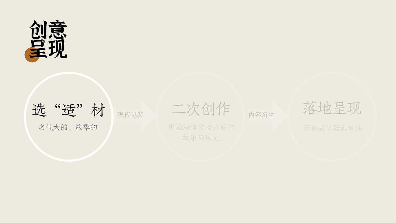 【徽藏】 非同寻常的宝藏背后的设计与思考（图ZMzUyMzM2MTg0） - 其他平面 - 站酷设计师shixaingduide原创素材 - 站酷ZCOOL