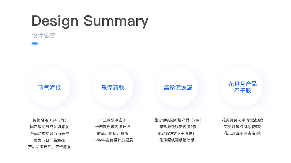 2020年项目总结（图ZMzM3NTc5ODk2） - 动画/影视 - 站酷设计师温煦ZLN原创素材 - 站酷ZCOOL