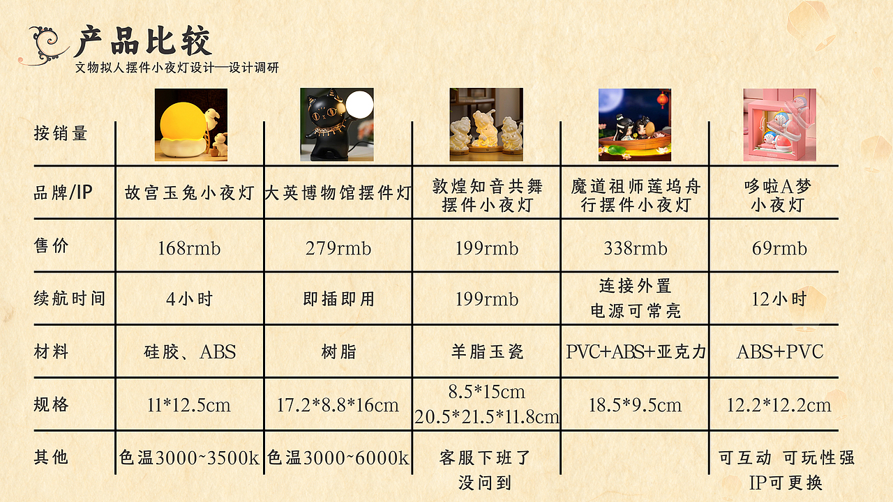 文物拟人摆件小夜灯文创设计——君幸食 狸猫纹漆食盘