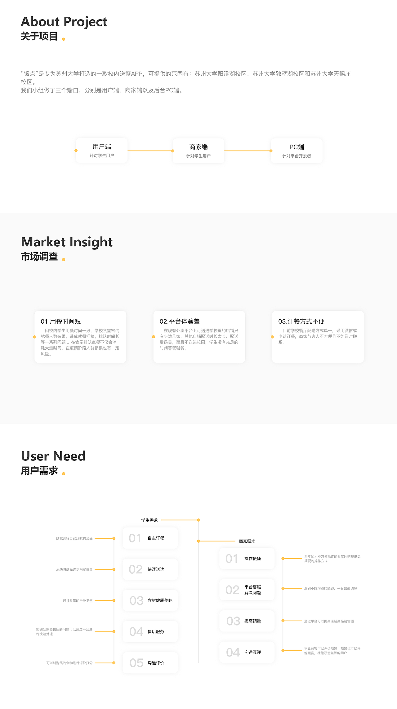 校园外卖app 网页b端 —— 饭点（图ZMzEwMzA5Njky） - APP界面 - 站酷设计师五星煎蛋原创素材 - 站酷ZCOOL