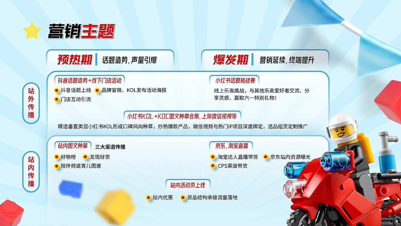 PPT作品——乐高六一活动策划商务风PPT（图ZMzQxODk1MDMy） - PPT/Keynote - 站酷设计师星河PPT原创素材 - 站酷ZCOOL