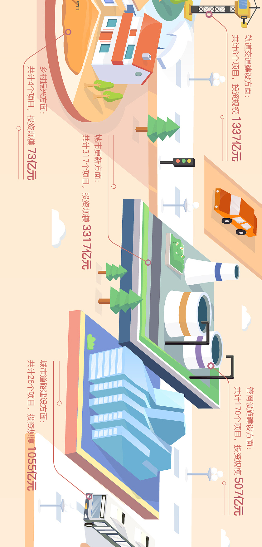 2022川渝住房城乡建设博览会暨城市更新论坛长图