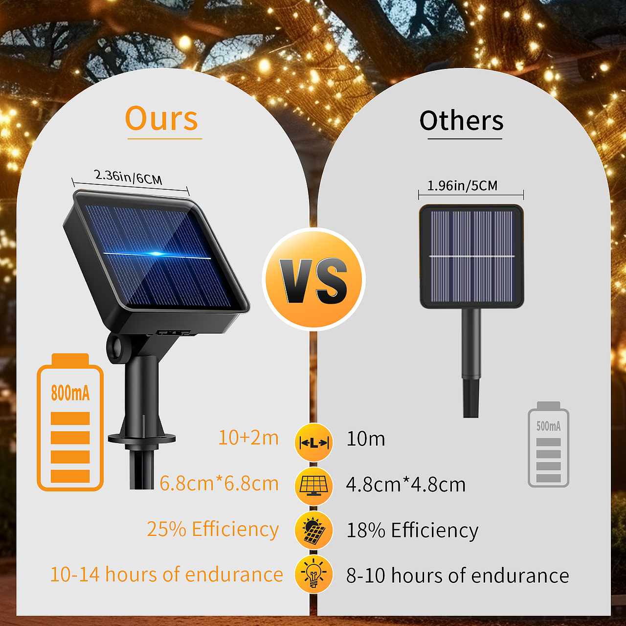 亚马逊产品-太阳能铜线灯