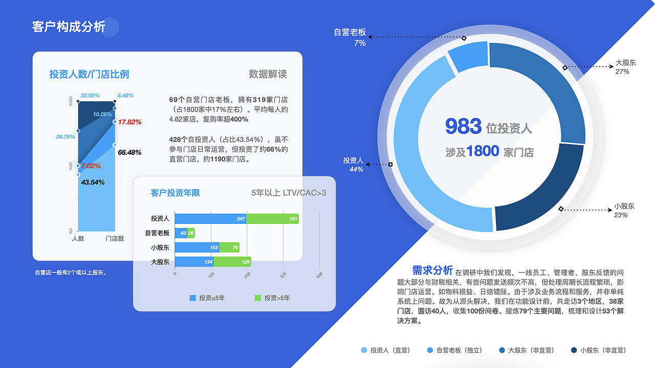 一些项目案例整理（图ZMzI4MDkzNjM2） - 其他平面 - 站酷设计师GAINAX原创素材 - 站酷ZCOOL