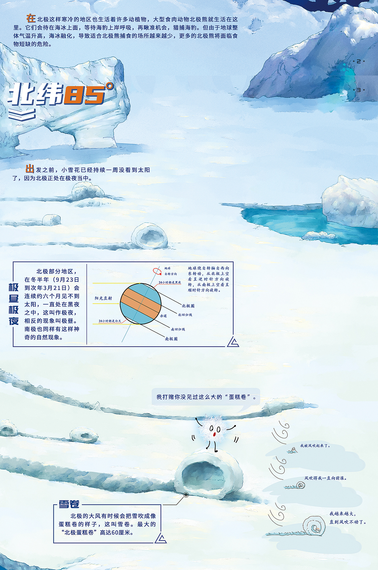 科普类图书《漫游地球圈》插画