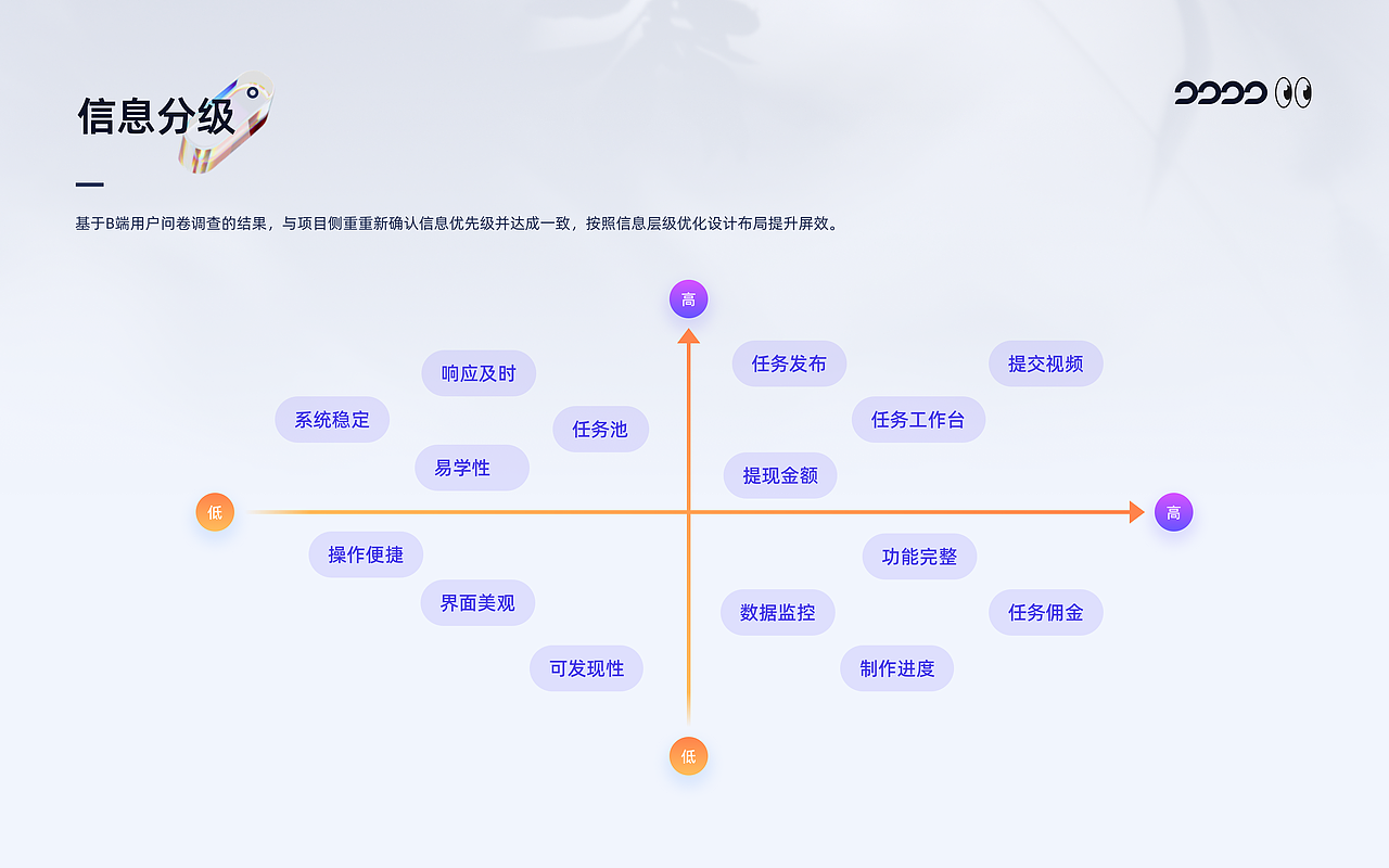 B端MCN海外网红营销平台项目复盘（图ZMzE5NzgxNjU2） - 交互/UE - 站酷设计师Lorraine6原创素材 - 站酷ZCOOL