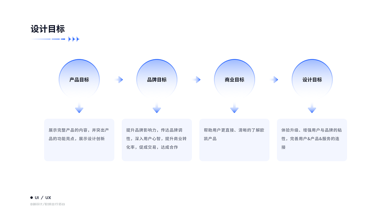 【作品集】2020-2024UI作品集|项目总结