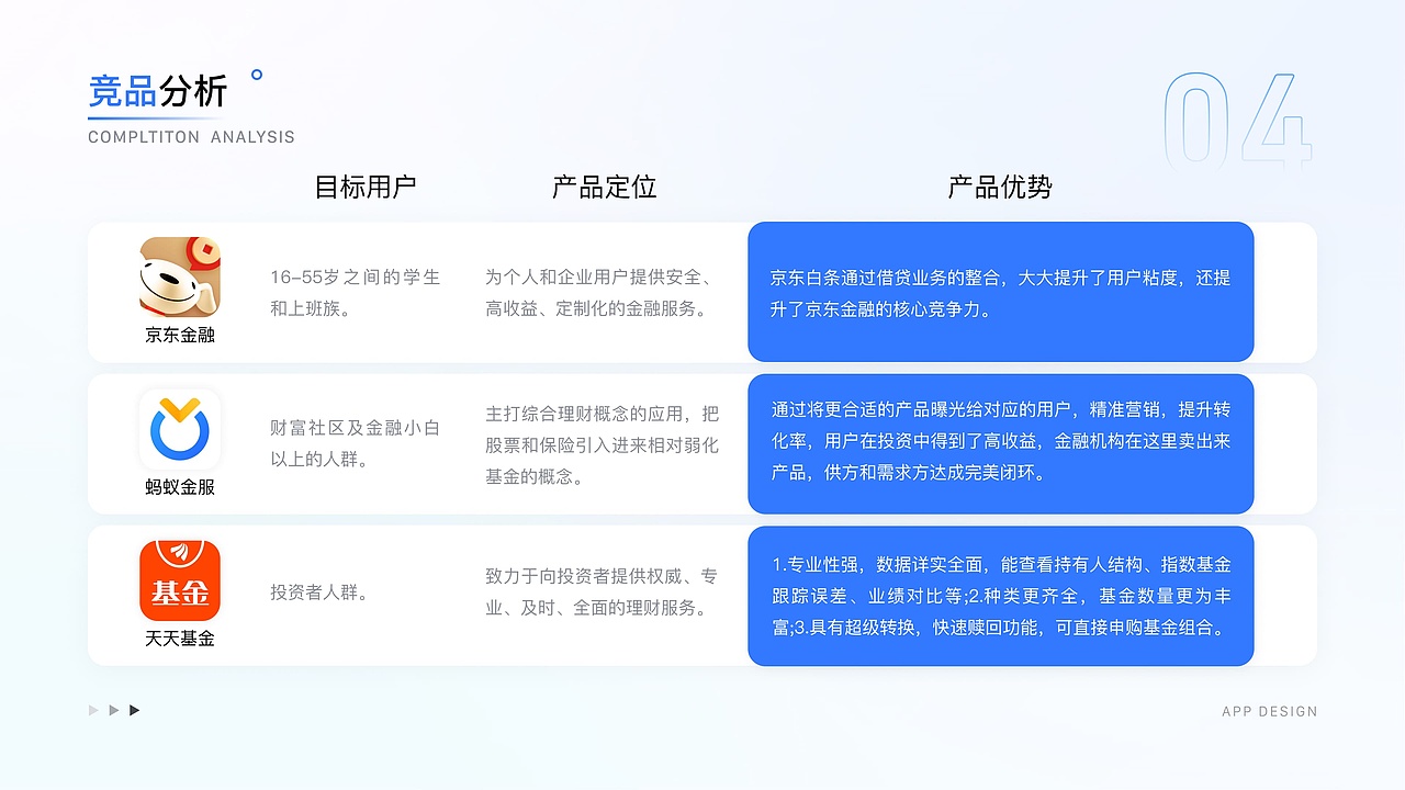 2022 UI设计作品集