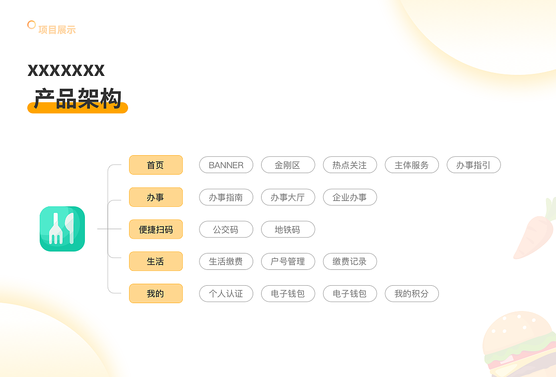 智慧食堂项目一（图ZMzUwODM0MDEy） - APP界面 - 站酷设计师宗宗周原创素材 - 站酷ZCOOL