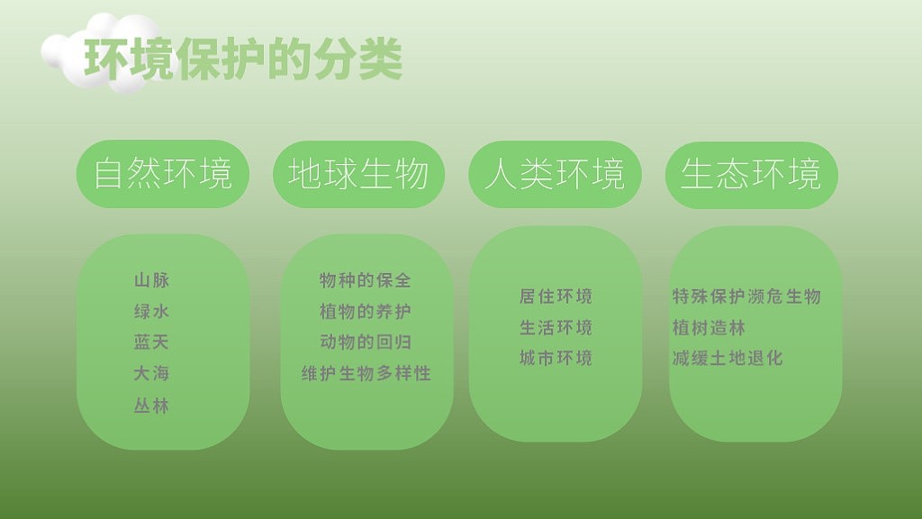 环境保护主题演讲