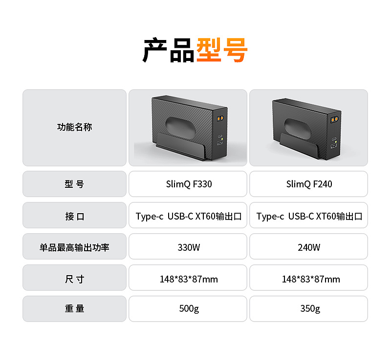 充电器设计详情页（图ZMzQyMjI0ODAw） - 电商 - 站酷设计师摄影猫ZD原创素材 - 站酷ZCOOL