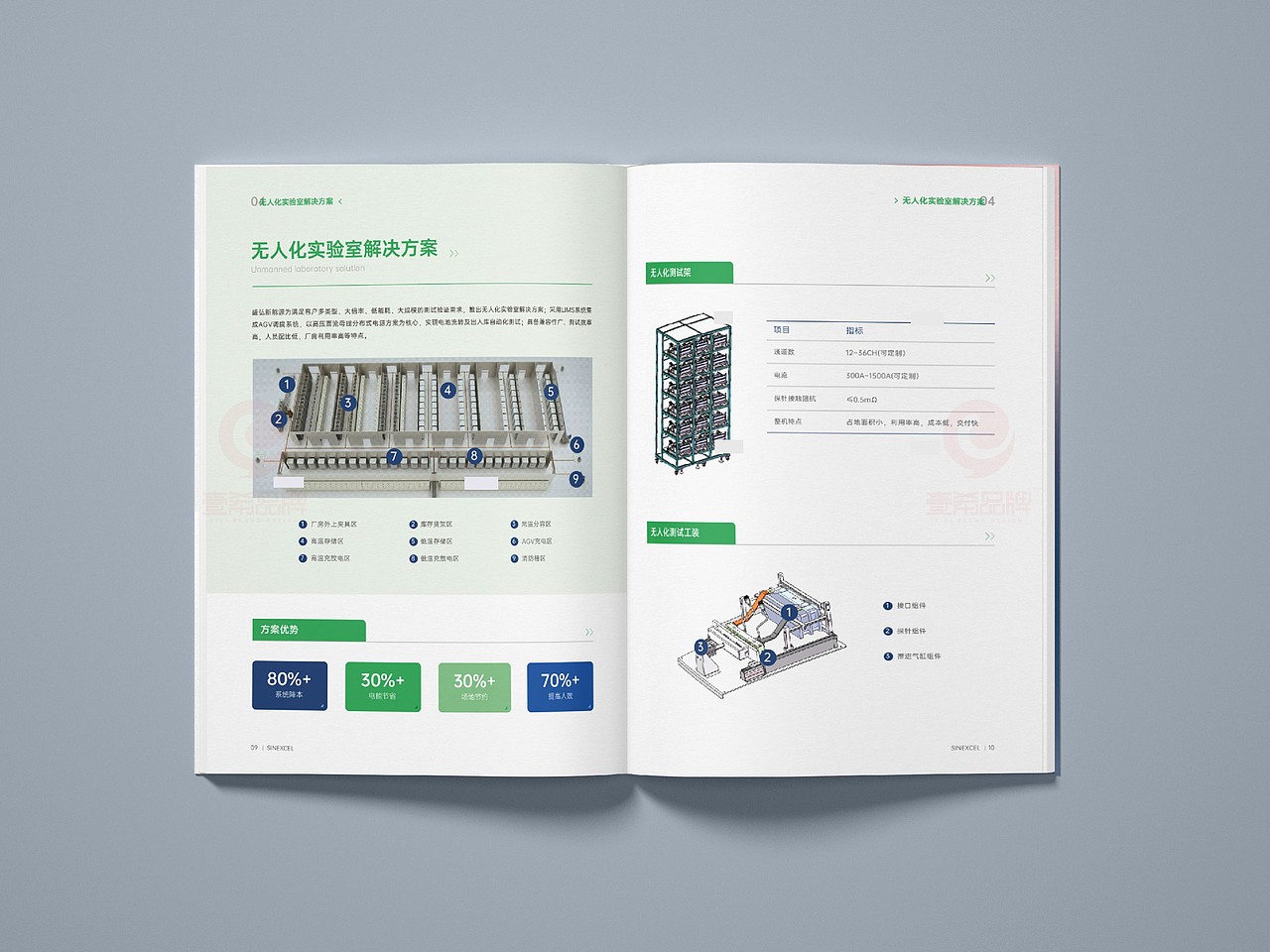 一希品牌设计--电池技术产品画册宣传册设计