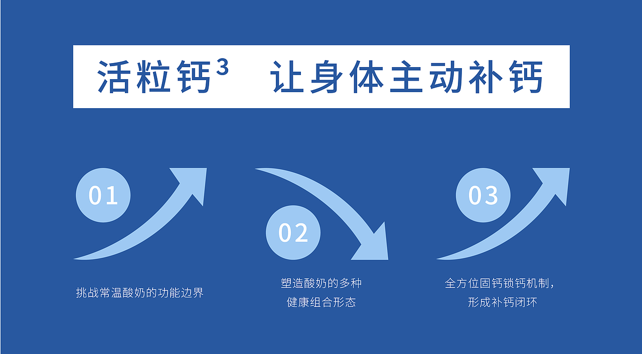 新希望华西|360°有活粒 常温酸奶产品策划（图ZMzE4NDI2MTIw） - 包装 - 站酷设计师陈与安品牌策划原创素材 - 站酷ZCOOL