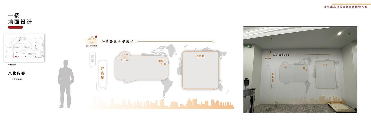 未来社区室内文化建设|社区文化展厅
