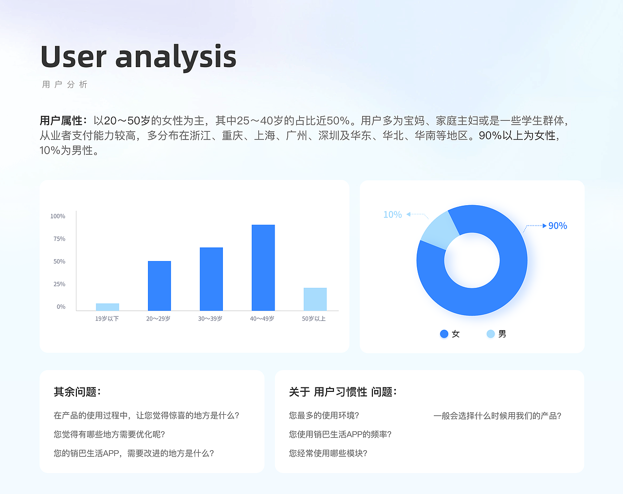 2018-2022年UI作品集