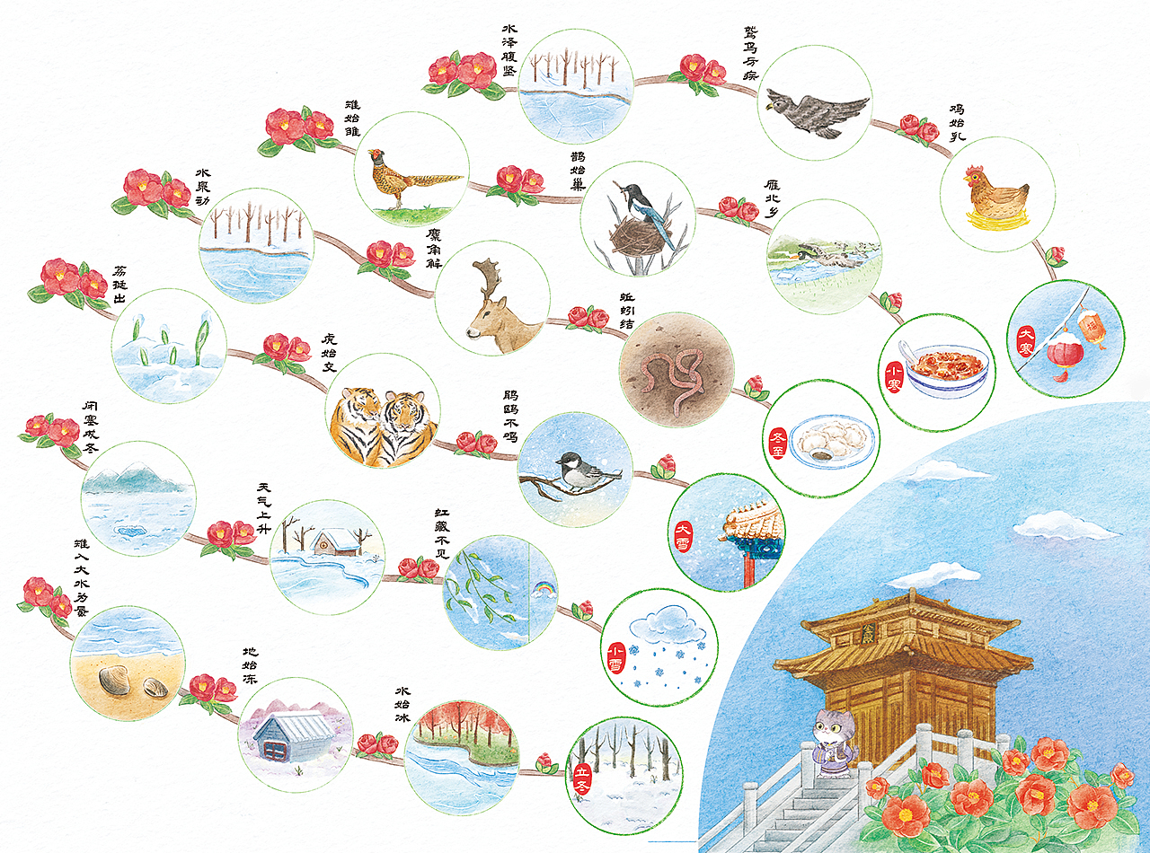 童书插图 | 《带你走进中华二十四节气》（已商用）（图ZMzU2MzcxODUy） - 儿童插画 - 站酷设计师大骨髓原创素材 - 站酷ZCOOL