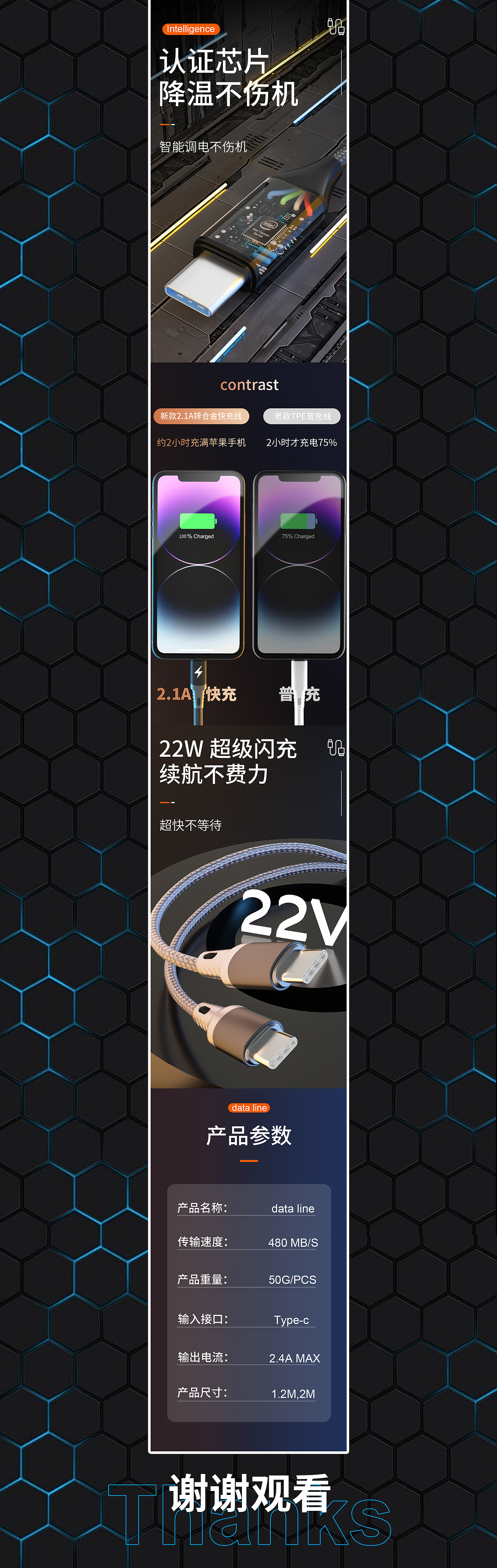 数据线详情页（图ZMzYwODM4ODYw） - 电商 - 站酷设计师墨尽为签原创素材 - 站酷ZCOOL