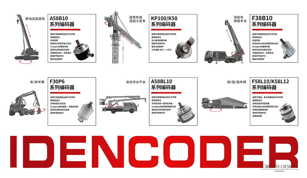 工业旋转编码器平面视觉设计