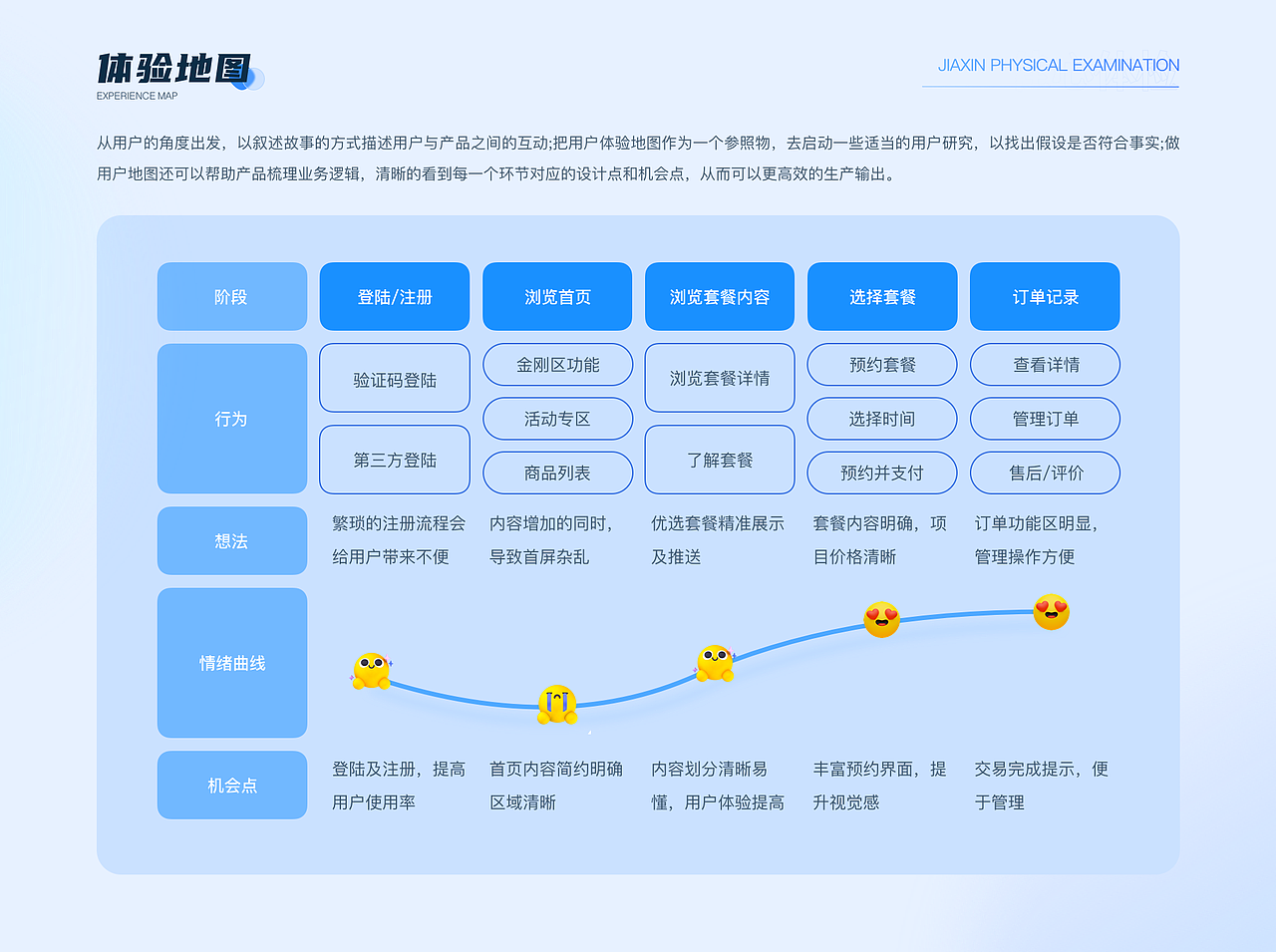 2022年作品集（图ZMzM0ODE5MTY0） - APP界面 - 站酷设计师酷酷的修狗原创素材 - 站酷ZCOOL
