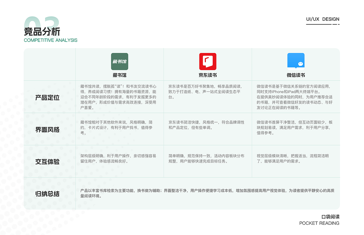 UI作品集（图ZMzM1OTQyNjU2） - APP界面 - 站酷设计师蛋黄枕头原创素材 - 站酷ZCOOL