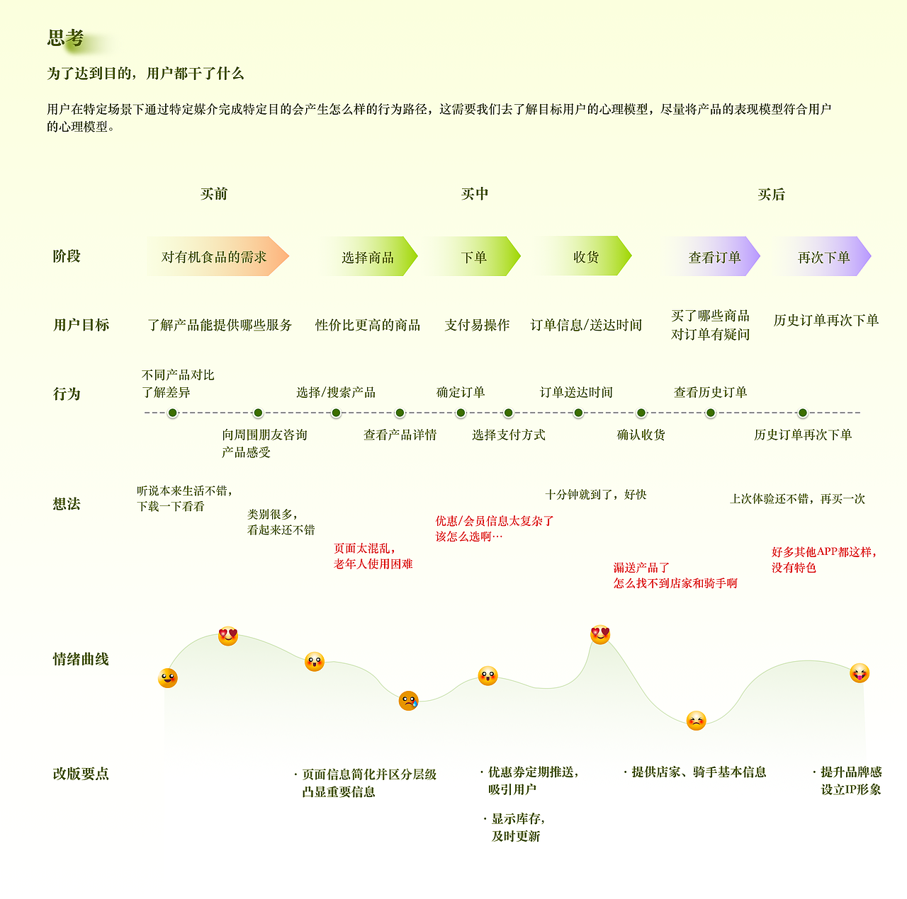 本来生活APP改版|生鲜项目